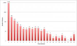 bowman.fig3