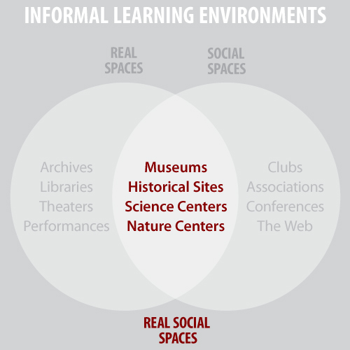Real Social Spaces