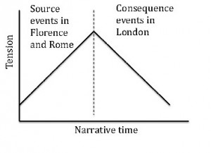 wolff.fig7